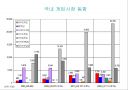 게임산업의 미래상 12페이지