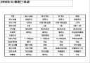 독일 METRO 그룹의 RFID 적용 사례 분석 6페이지
