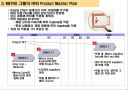 독일 METRO 그룹의 RFID 적용 사례 분석 11페이지