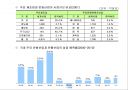 문화산업 진흥을 위한 정책 11페이지