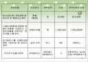 파생상품 회계처리에 관한 연구 4페이지