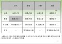 파생상품 회계처리에 관한 연구 6페이지