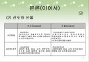 파생상품 회계처리에 관한 연구 7페이지