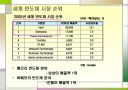 한국 반도체 산업의 경쟁력 4페이지