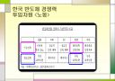 한국 반도체 산업의 경쟁력 8페이지