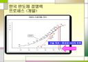 한국 반도체 산업의 경쟁력 10페이지