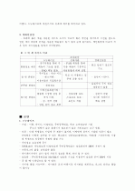 생활의 발견, 대학 커뮤니티 사이트 비교조사 3페이지