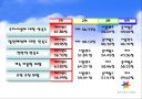 에버랜드의 테마파크전략 17페이지