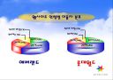 에버랜드의 테마파크전략 20페이지