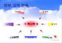 에버랜드의 테마파크전략 28페이지