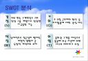 에버랜드의 테마파크전략 32페이지