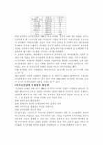 식품공장 견학 감상문 3페이지