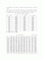 식품공장 견학 감상문 35페이지