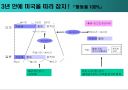도요타에 관하여(생산,경영,시스템) 12페이지
