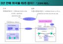 도요타에 관하여(생산,경영,시스템) 14페이지