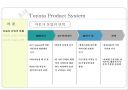Toyota Product System(TPS) 4페이지