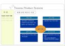 Toyota Product System(TPS) 5페이지