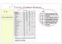 Toyota Product System(TPS) 7페이지