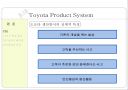 Toyota Product System(TPS) 11페이지