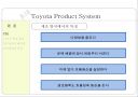 Toyota Product System(TPS) 12페이지