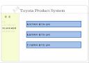 Toyota Product System(TPS) 18페이지