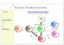 Toyota Product System(TPS) 28페이지