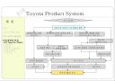 Toyota Product System(TPS) 29페이지