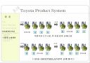 Toyota Product System(TPS) 33페이지
