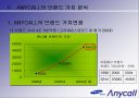 anycall 브랜드 젼략 변화 6페이지
