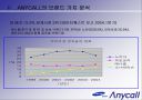 anycall 브랜드 젼략 변화 9페이지