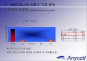anycall 브랜드 젼략 변화 10페이지