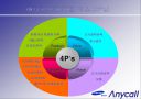 anycall 브랜드 젼략 변화 26페이지