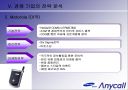anycall 브랜드 젼략 변화 36페이지
