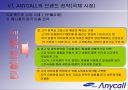 anycall 브랜드 젼략 변화 42페이지