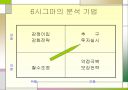 6시그마경영 24페이지