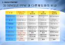 single ppm 8페이지