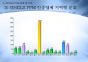 single ppm 20페이지