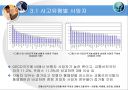 교통선진국으로의 진입을 위한 국내외 교통사고율 분석 11페이지