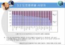 교통선진국으로의 진입을 위한 국내외 교통사고율 분석 13페이지