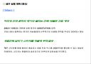 [국제광고홍보론 ] 생활한복홍보기획서 14페이지