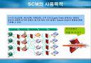 SCM(Supply Chain Management)에 관하여 7페이지