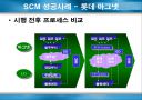 SCM(Supply Chain Management)에 관하여 14페이지