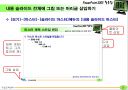 파워포인트 활용팁 강좌 25페이지