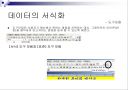 엑셀에 관하여 20페이지
