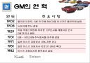 GM에 관하여 8페이지