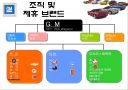 GM에 관하여 16페이지