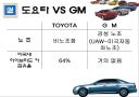 GM에 관하여 40페이지