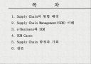네트워크 시대의  Supply Chain Management 2페이지