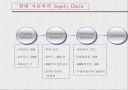 네트워크 시대의  Supply Chain Management 13페이지