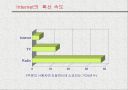 네트워크 시대의  Supply Chain Management 22페이지